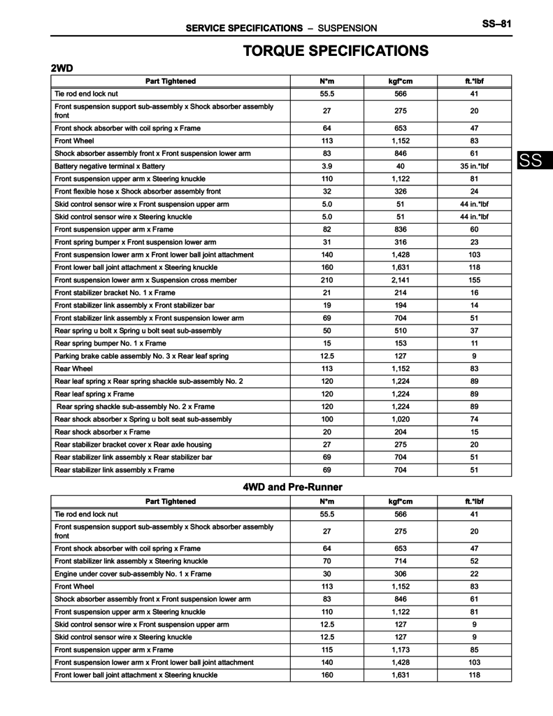 Toyota Tacoma suspension master list