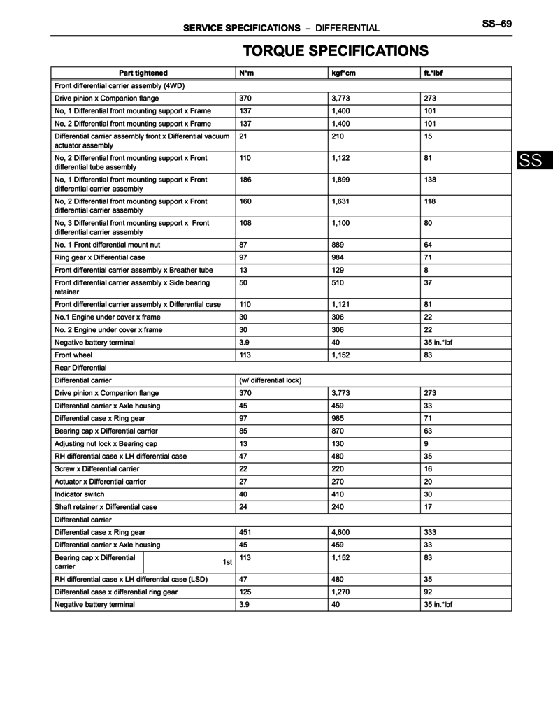 Toyota Tacoma differential master list