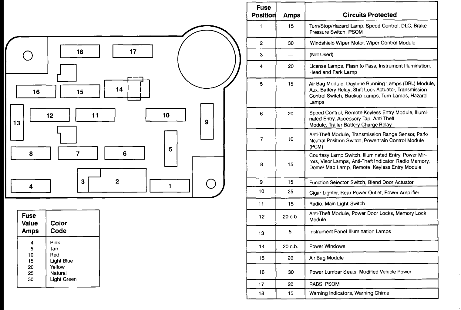 98 ford ranger xlt fuse box