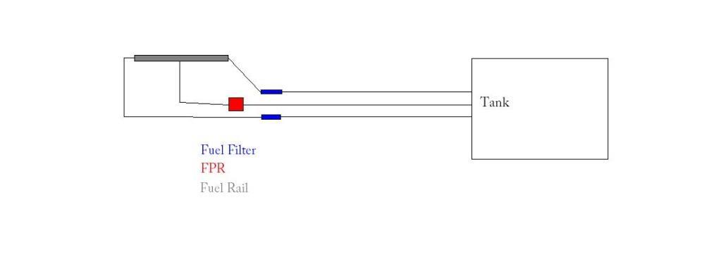fuel line diagram