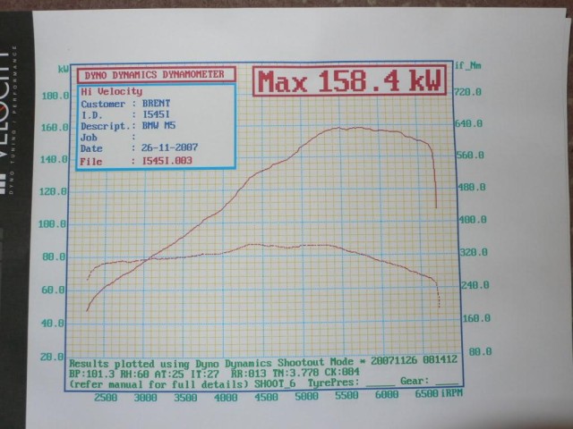 E28 Dyno Database by Brad D.