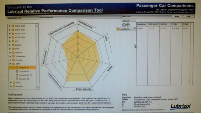 Oil specs comparison by aioros