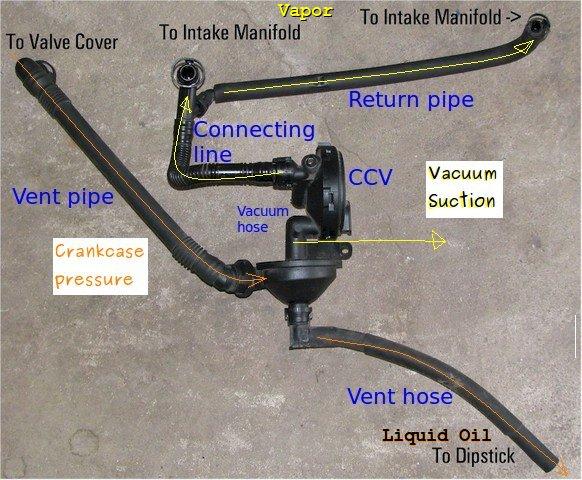 BMW E39 Crankcase Ventilation System