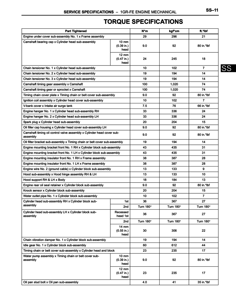 1GR-FE MASTER LIST