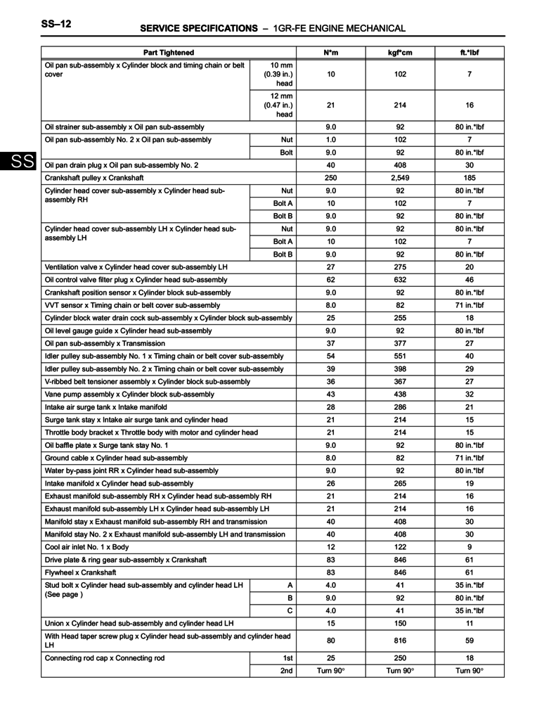 1GR-FE MASTER LIST