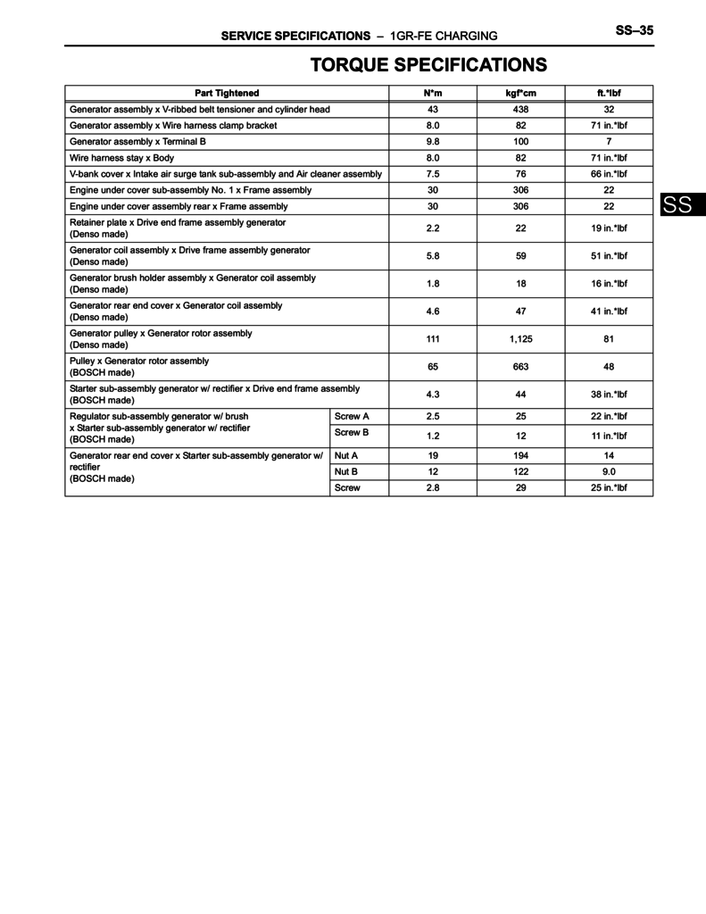 Toyota Tacoma A/C System torque specs