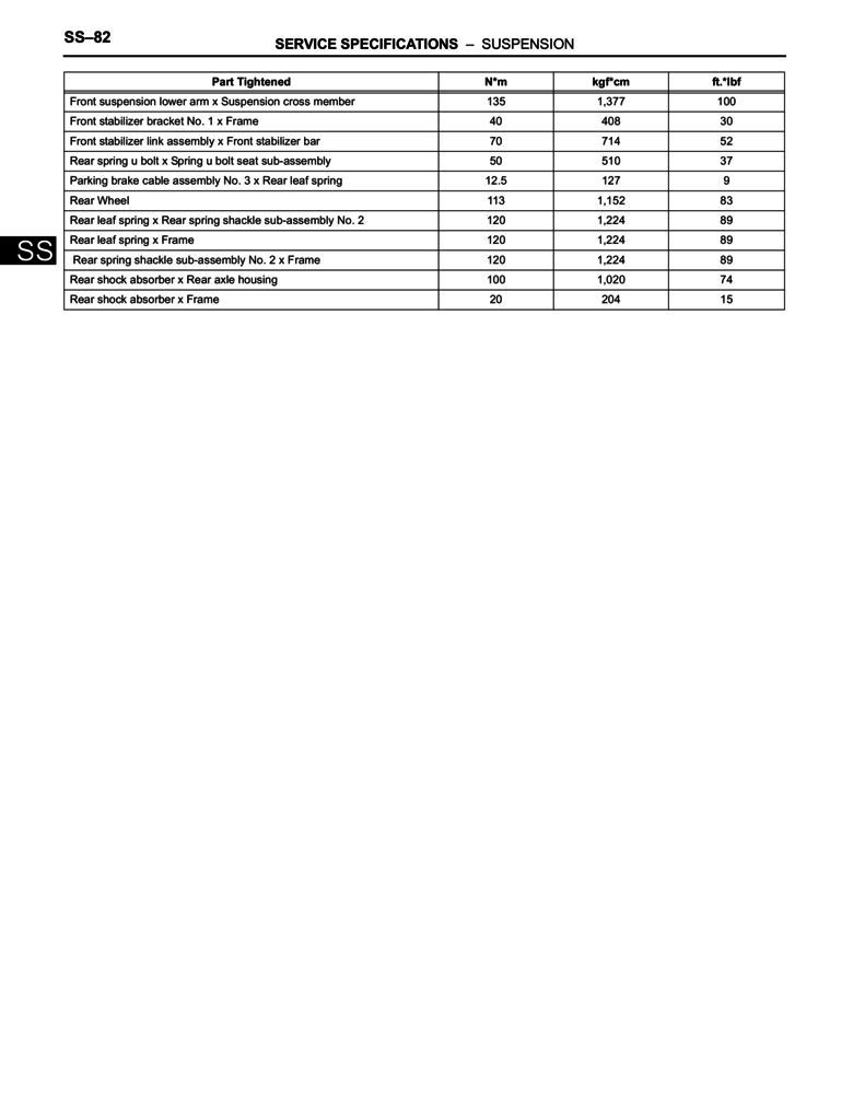 Toyota Tacoma suspension master list