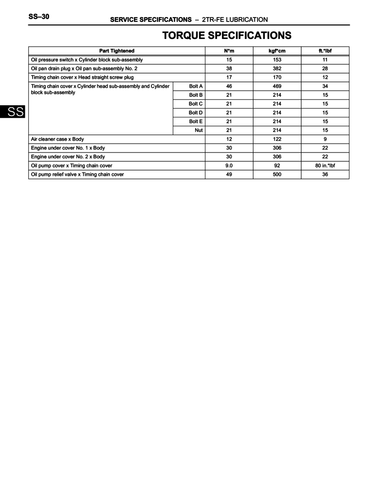 Toyota Tacoma lubrication system