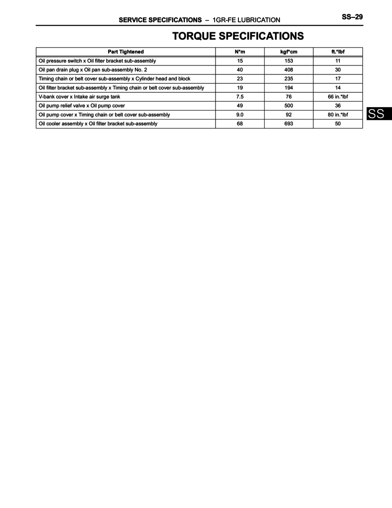 Toyota Tacoma lubrication system torque specs