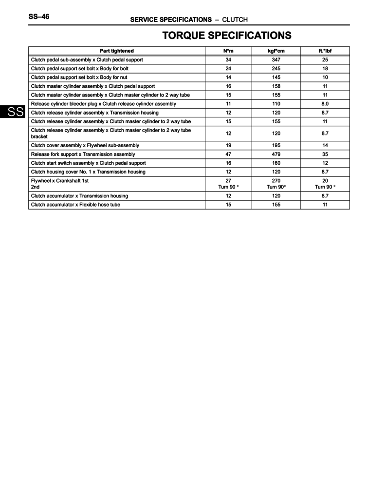 Toyota Tacoma clutch torque specs