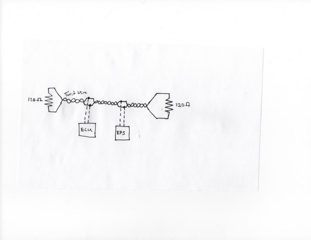 ECU and EPS 120 ohm resistor location