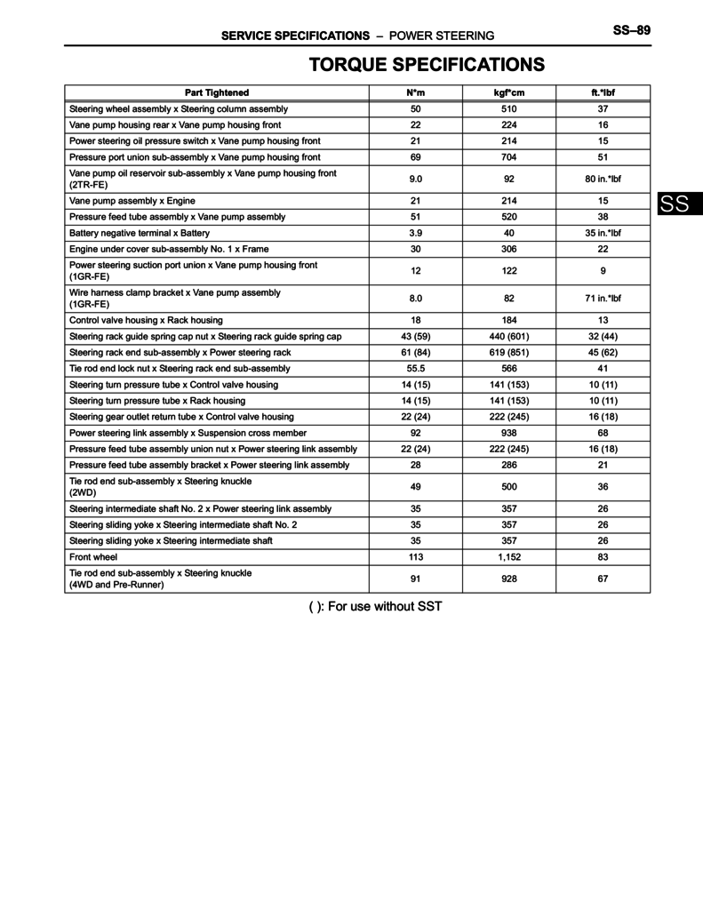 Toyota Tacoma power steering torque specs