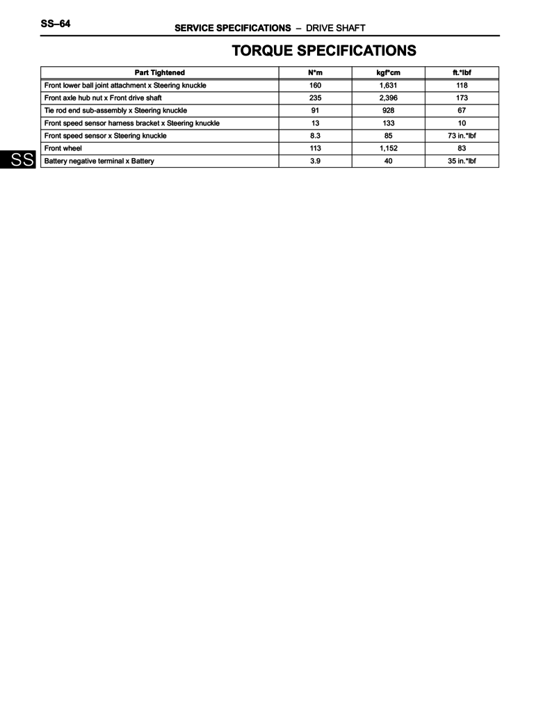 Toyota Tacoma 4wd front and rear master list