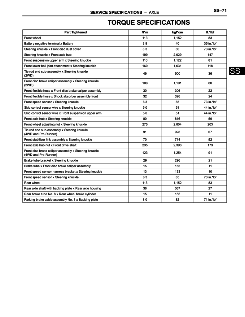 Toyota Tacoma front and rear axle master list