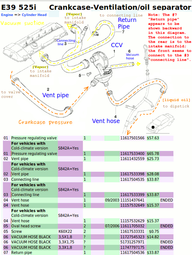 BMW E39 Crankcase Ventilation System diagram