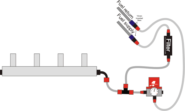 FPR diagram