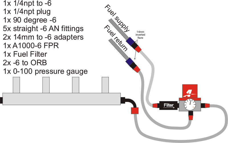 Fuel rail diagram