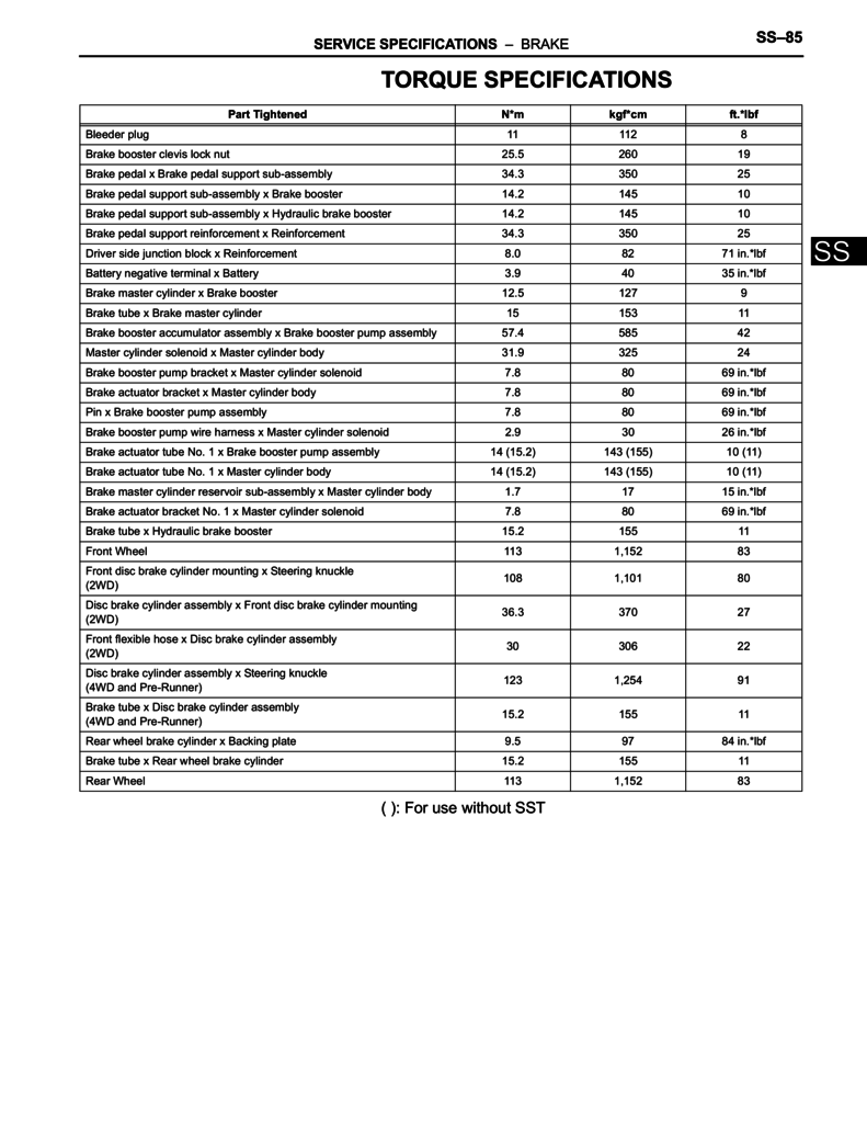 Toyota Tacoma brakes master list