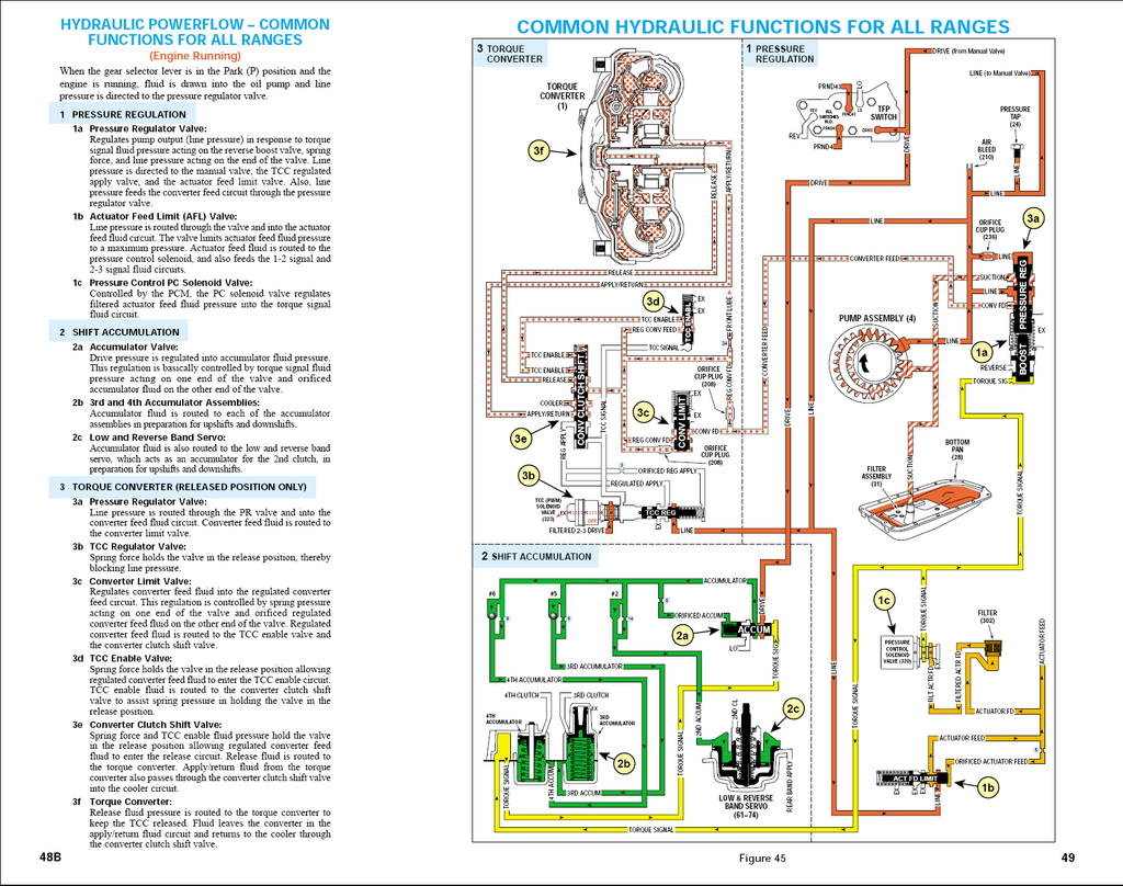 SP 4L80E auto tranny install (updated as install ... 4l80e wiring update 
