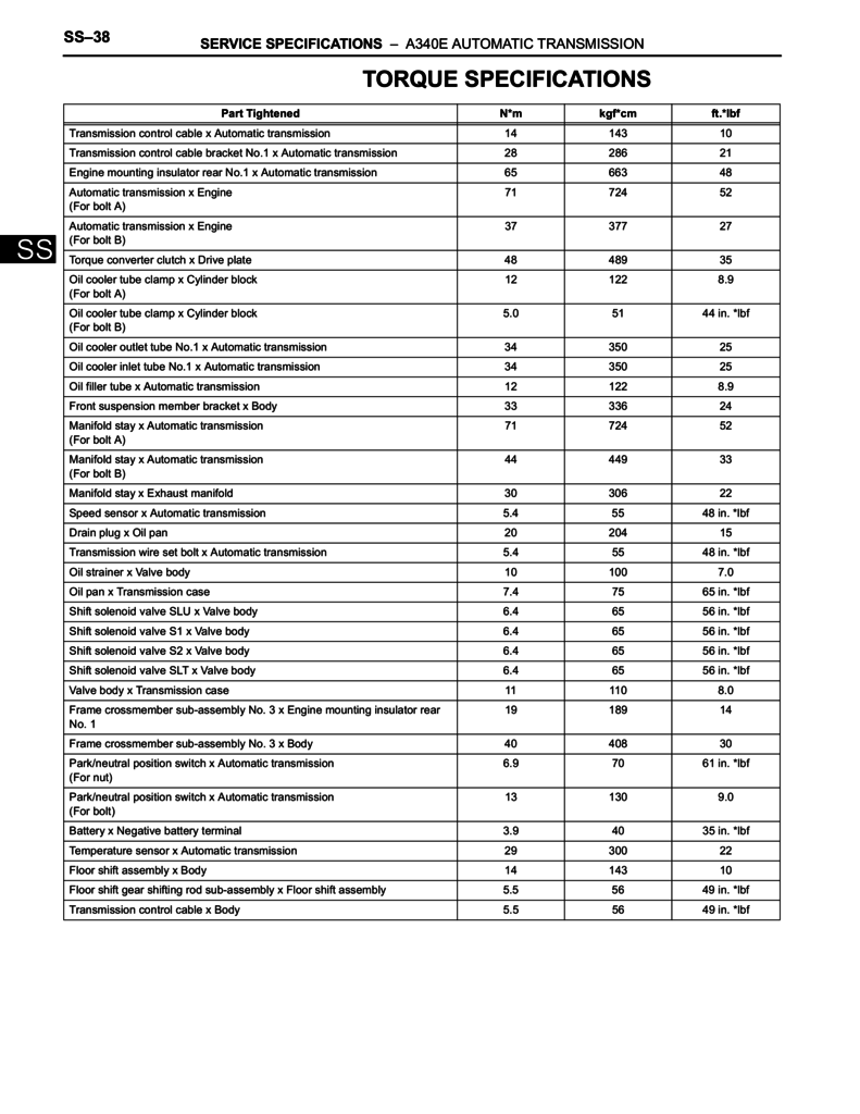 Toyota Tacoma A340E torque specs