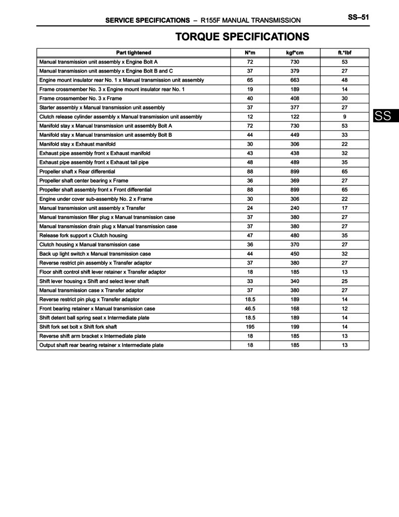 Toyota Tacoma R155F torque specs