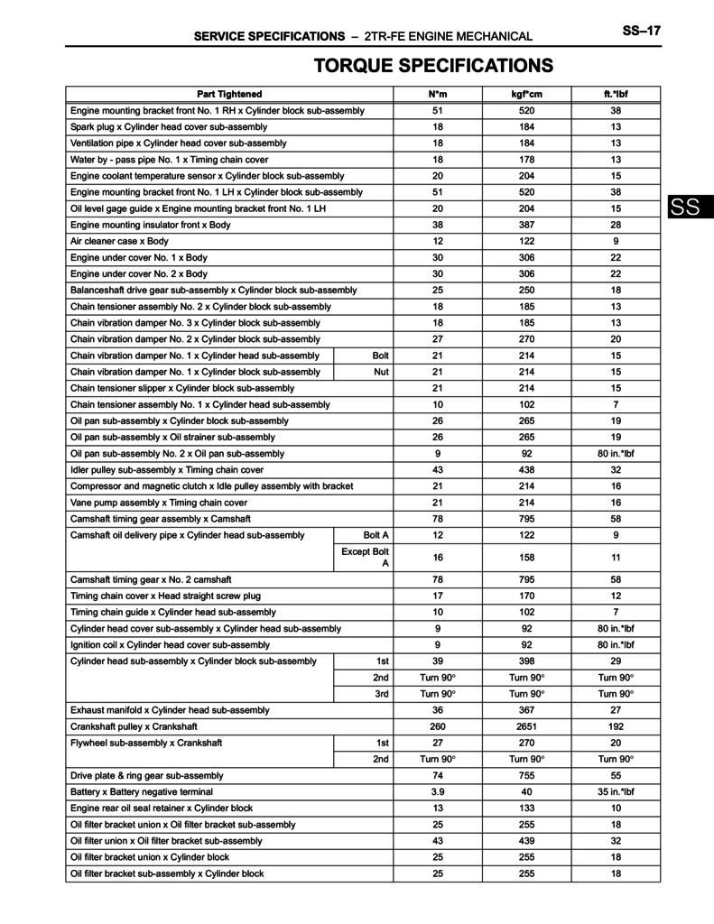 2TR-FE MASTER LIST