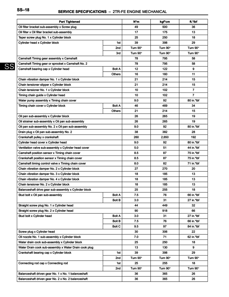 2TR-FE MASTER LIST