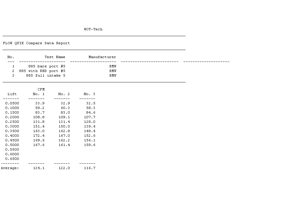 BMW M20 engine flow chart