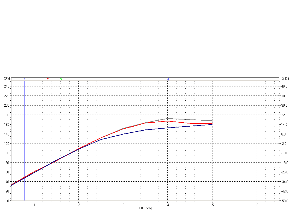 BMW M20 engine flow graph