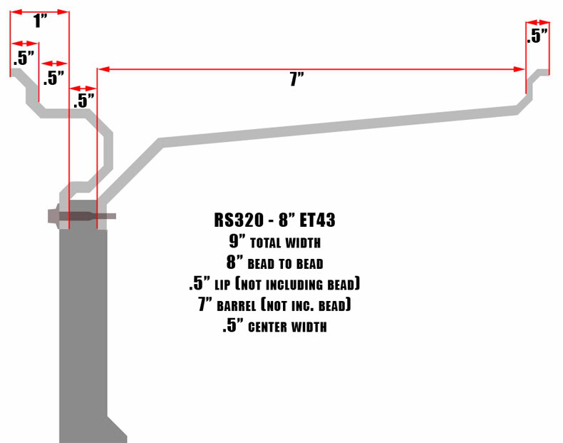 wheel measuring diagram