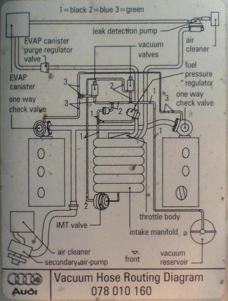 2001 Audi A4 Parts Diagram