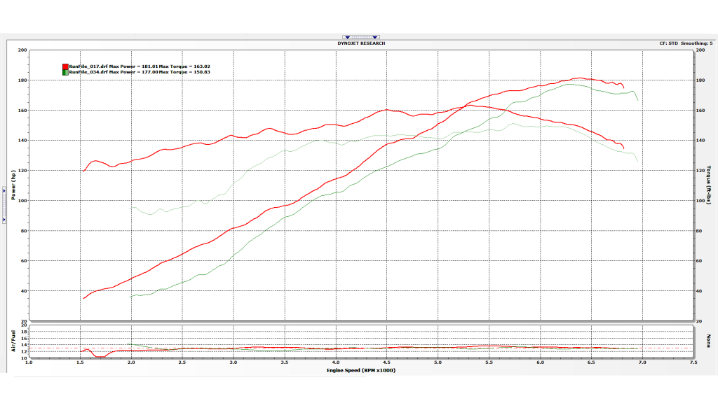 BMW dyno graph 181 HP and 163 torque