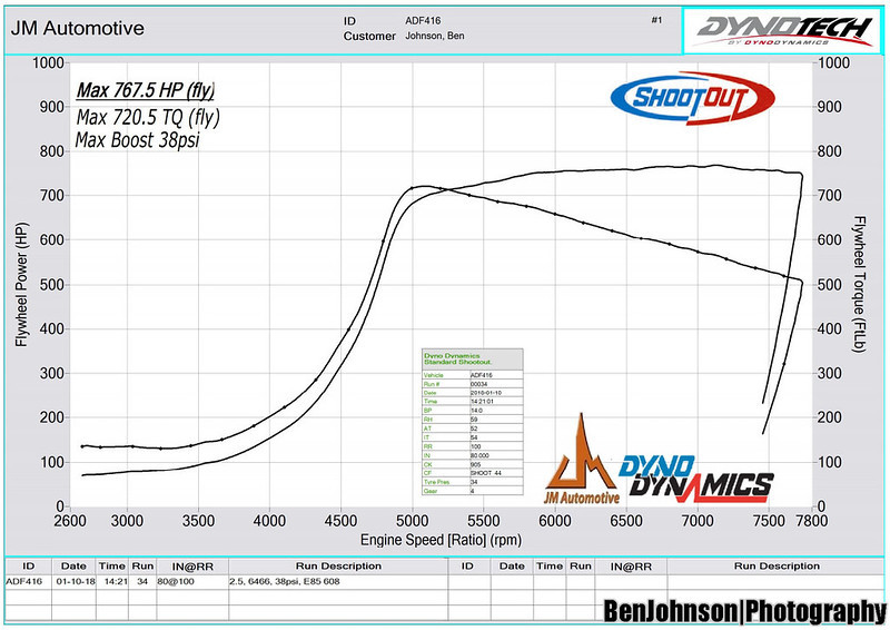 2010 Subaru STi engine dyno