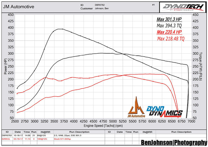 Subaru STi engine dyno