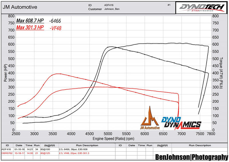 2010 Subaru STi dyno